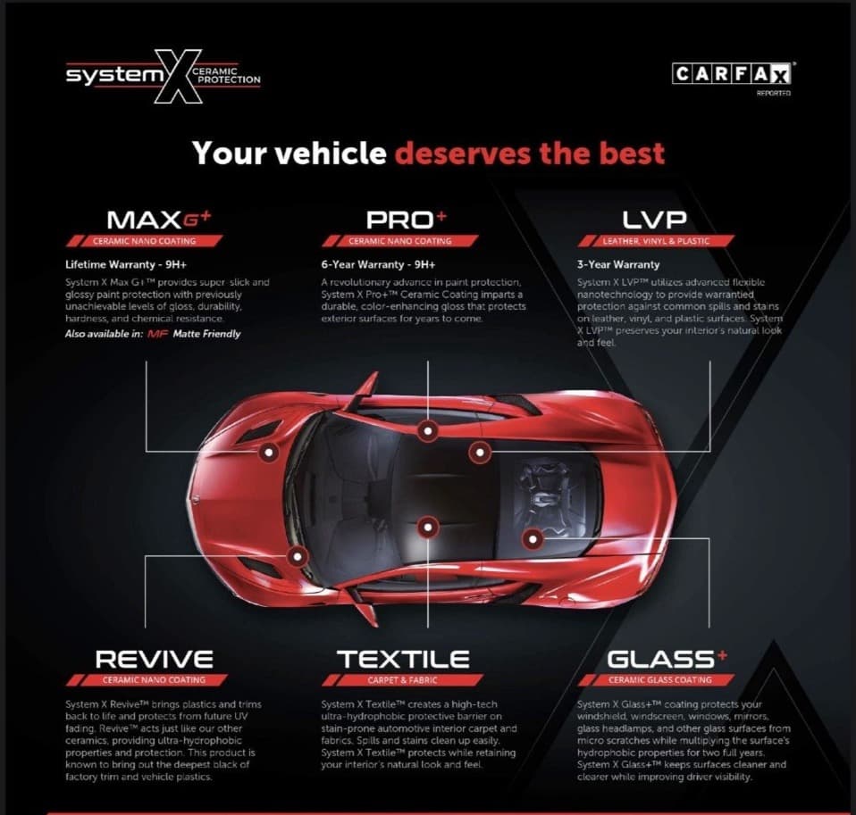 System X ceramic coating product