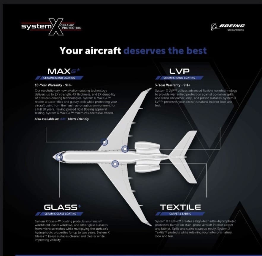 System X ceramic coating product