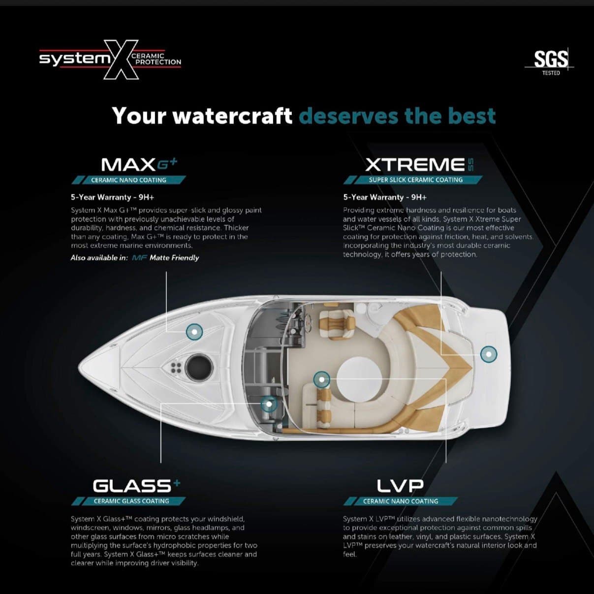 System X ceramic coating product